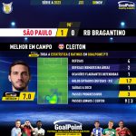 GoalPoint-2023-11-08-Sao-Paulo-RB-Bragantino-Away-Cleiton-Brazilian-Serie-A-2023-MVP