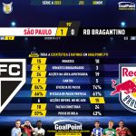 GoalPoint-2023-11-08-Sao-Paulo-RB-Bragantino-Brazilian-Serie-A-2023-90m