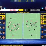 GoalPoint-2023-11-08-Sao-Paulo-RB-Bragantino-Brazilian-Serie-A-2023-pass-network