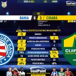 GoalPoint-2023-11-09-Bahia-Cuiaba-Brazilian-Serie-A-2023-90m