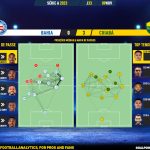 GoalPoint-2023-11-09-Bahia-Cuiaba-Brazilian-Serie-A-2023-pass-network