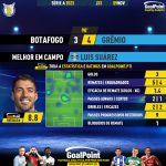 GoalPoint-2023-11-09-Botafogo-Gremio-Away-Luis-Suárez-Brazilian-Serie-A-2023-MVP