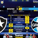 GoalPoint-2023-11-09-Botafogo-Gremio-Brazilian-Serie-A-2023-90m