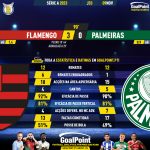 GoalPoint-2023-11-09-Flamengo-Palmeiras-Brazilian-Serie-A-2023-90m
