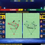 GoalPoint-2023-11-09-Flamengo-Palmeiras-Brazilian-Serie-A-2023-pass-network