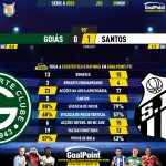 GoalPoint-2023-11-09-Goias-Santos-Brazilian-Serie-A-2023-90m