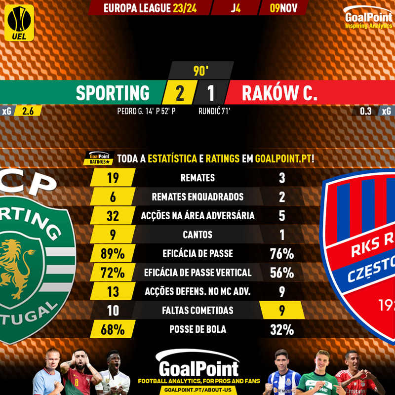 GoalPoint-2023-11-09-Sporting-Rakow-Europa-League-202324-90m
