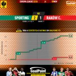 GoalPoint-2023-11-09-Sporting-Rakow-Europa-League-202324-xG