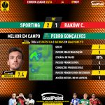 GoalPoint-2023-11-09-Sporting-Rakow-Home-Pedro-Gonçalves-Europa-League-202324-MVP
