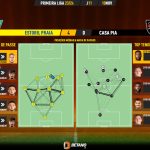 GoalPoint-2023-11-10-Estoril-Casa-Pia-Primeira-Liga-202324-pass-network