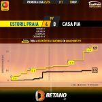 GoalPoint-2023-11-10-Estoril-Casa-Pia-Primeira-Liga-202324-xG