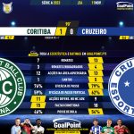 GoalPoint-2023-11-11-Coritiba-Cruzeiro-Brazilian-Serie-A-2023-90m