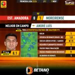 GoalPoint-2023-11-11-Estrela-Amadora-Moreirense-Away-André-Luís-Primeira-Liga-202324-MVP