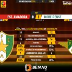 GoalPoint-2023-11-11-Estrela-Amadora-Moreirense-Primeira-Liga-202324-90m