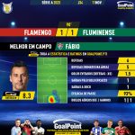 GoalPoint-2023-11-11-Flamengo-Fluminense-Away-Fábio-Brazilian-Serie-A-2023-MVP