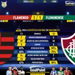 GoalPoint-2023-11-11-Flamengo-Fluminense-Brazilian-Serie-A-2023-90m