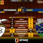 GoalPoint-2023-11-11-Portimonense-Chaves-Primeira-Liga-202324-90m