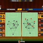 GoalPoint-2023-11-11-Portimonense-Chaves-Primeira-Liga-202324-pass-network