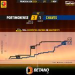 GoalPoint-2023-11-11-Portimonense-Chaves-Primeira-Liga-202324-xG