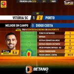 GoalPoint-2023-11-11-Vitoria-SC-Porto-Away-Diogo-Costa-Primeira-Liga-202324-MVP