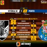 GoalPoint-2023-11-11-Vitoria-SC-Porto-Primeira-Liga-202324-90m