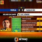 GoalPoint-2023-11-11-Vizela-Famalicao-Away-Luiz-Júnior-Primeira-Liga-202324-MVP