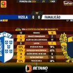 GoalPoint-2023-11-11-Vizela-Famalicao-Primeira-Liga-202324-90m