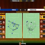 GoalPoint-2023-11-11-Vizela-Famalicao-Primeira-Liga-202324-pass-network