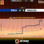 GoalPoint-2023-11-11-Vizela-Famalicao-Primeira-Liga-202324-xG