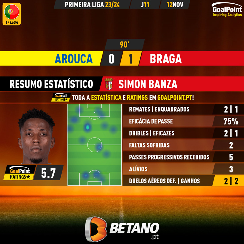 GoalPoint-2023-11-12-Arouca-Braga-Away-Simon-Banza-Primeira-Liga-202324-MVP
