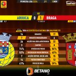 GoalPoint-2023-11-12-Arouca-Braga-Primeira-Liga-202324-90m