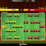 GoalPoint-2023-11-12-Arouca-Braga-Primeira-Liga-202324-Ratings