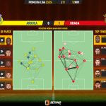GoalPoint-2023-11-12-Arouca-Braga-Primeira-Liga-202324-pass-network