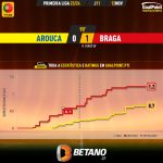 GoalPoint-2023-11-12-Arouca-Braga-Primeira-Liga-202324-xG