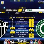 GoalPoint-2023-11-12-Atletico-Mineiro-Goias-Brazilian-Serie-A-2023-90m