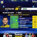 GoalPoint-2023-11-12-Atletico-Mineiro-Goias-Home-Hulk-Brazilian-Serie-A-2023-MVP