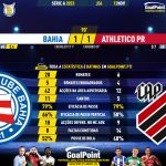 GoalPoint-2023-11-12-Bahia-Athletico-Paranaense-Brazilian-Serie-A-2023-90m