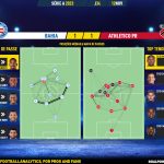 GoalPoint-2023-11-12-Bahia-Athletico-Paranaense-Brazilian-Serie-A-2023-pass-network