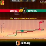 GoalPoint-2023-11-12-Benfica-Sporting-Primeira-Liga-202324-xG