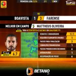 GoalPoint-2023-11-12-Boavista-Farense-Away-Mattheus-Oliveira-Primeira-Liga-202324-MVP