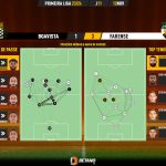 GoalPoint-2023-11-12-Boavista-Farense-Primeira-Liga-202324-pass-network