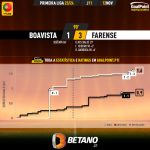 GoalPoint-2023-11-12-Boavista-Farense-Primeira-Liga-202324-xG