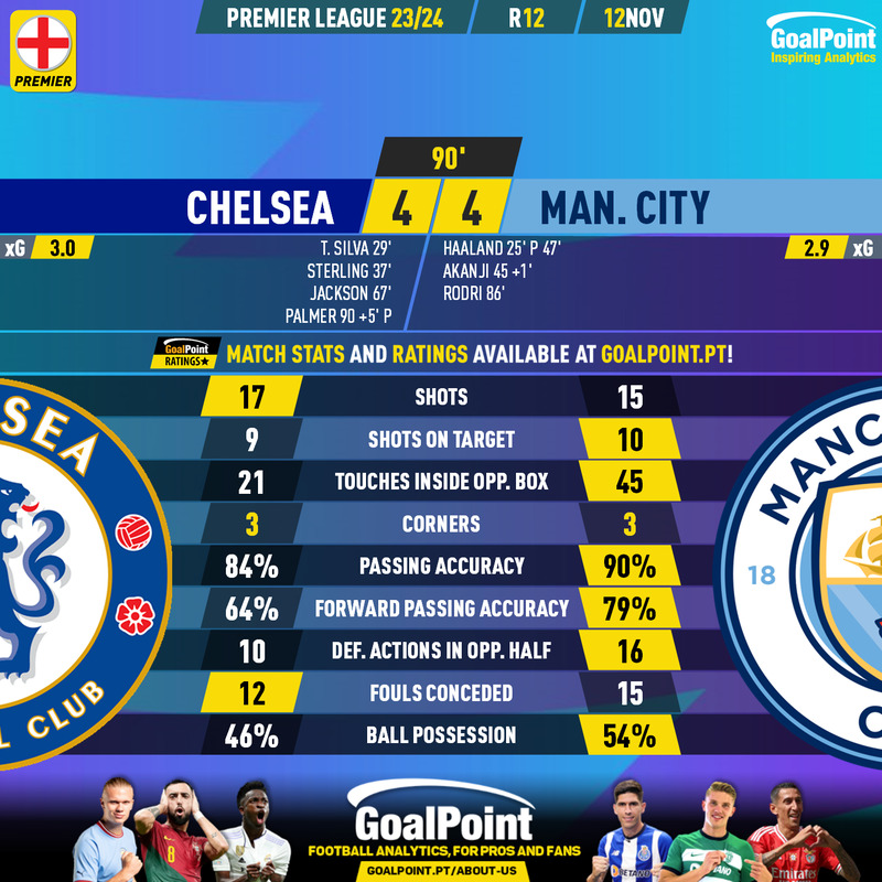 GoalPoint-2023-11-12-Chelsea-Man-City-English-Premier-League-202324-90m