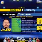 GoalPoint-2023-11-12-Cuiaba-Fortaleza-Away-Yago-Pikachu-Brazilian-Serie-A-2023-MVP