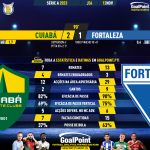 GoalPoint-2023-11-12-Cuiaba-Fortaleza-Brazilian-Serie-A-2023-90m