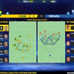 GoalPoint-2023-11-12-Cuiaba-Fortaleza-Brazilian-Serie-A-2023-pass-network