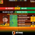 GoalPoint-2023-11-12-Gil-Vicente-Rio-Ave-Away-Bruno-Ventura-Primeira-Liga-202324-MVP
