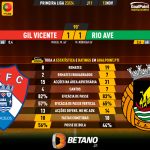 GoalPoint-2023-11-12-Gil-Vicente-Rio-Ave-Primeira-Liga-202324-90m