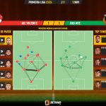 GoalPoint-2023-11-12-Gil-Vicente-Rio-Ave-Primeira-Liga-202324-pass-network