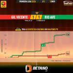 GoalPoint-2023-11-12-Gil-Vicente-Rio-Ave-Primeira-Liga-202324-xG